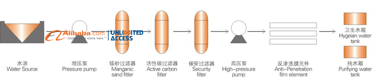 MÁY XỬ LÝ NƯỚC