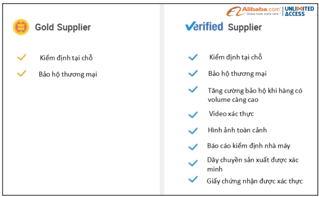 Nhà cung cấp được xác thực trên Alibaba