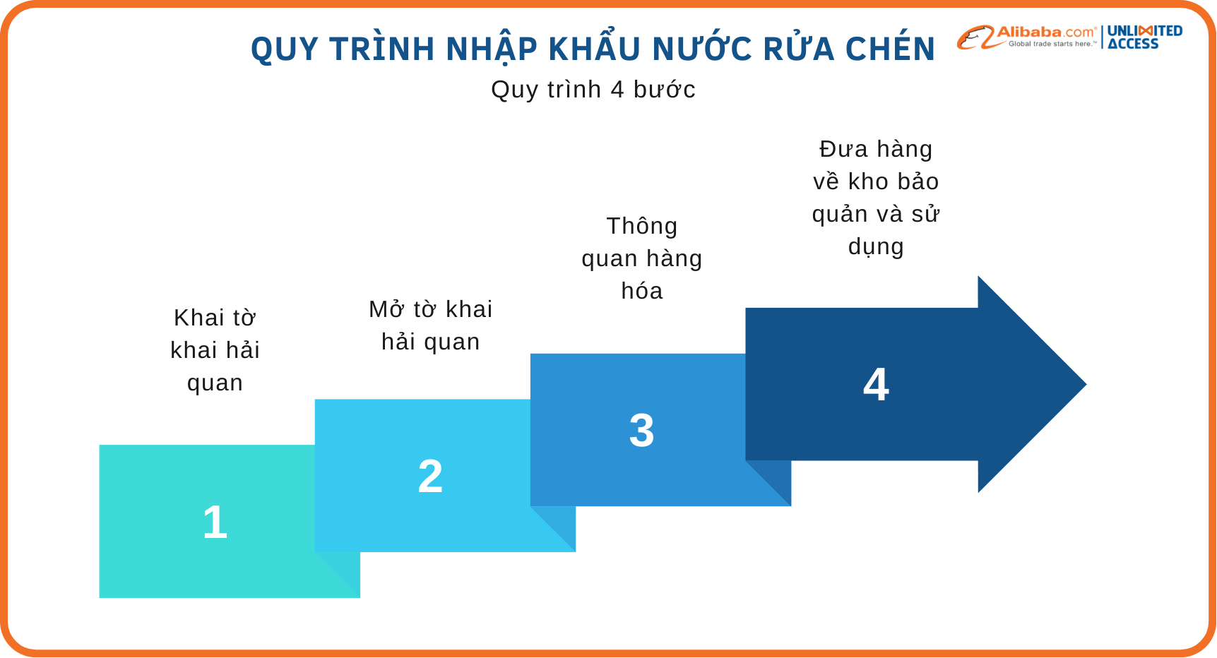 Nhập khẩu nước rửa chén