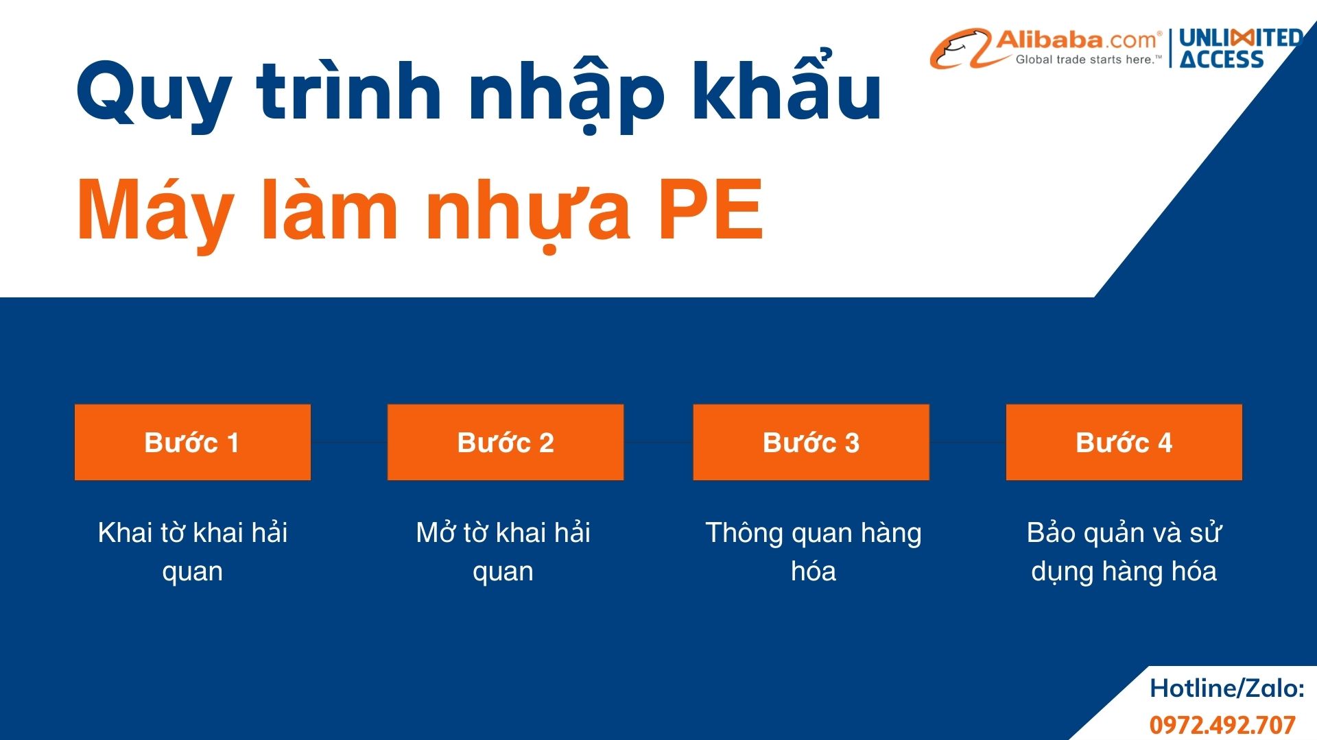Quy trình nhập khẩu