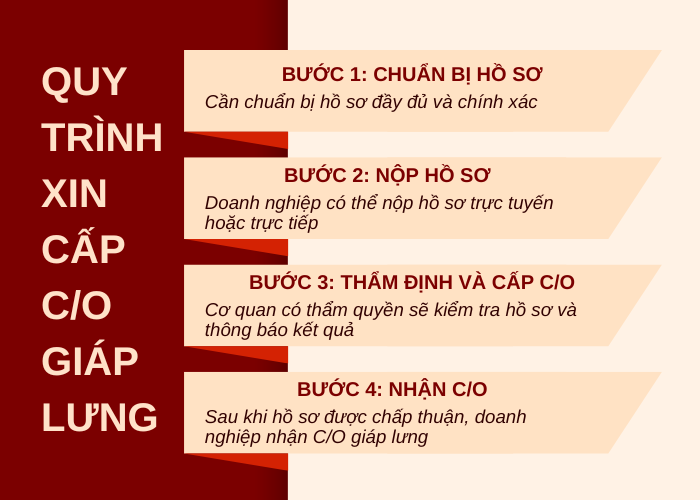 QUY TRÌNH XIN CẤP C/O GIÁP LƯNG