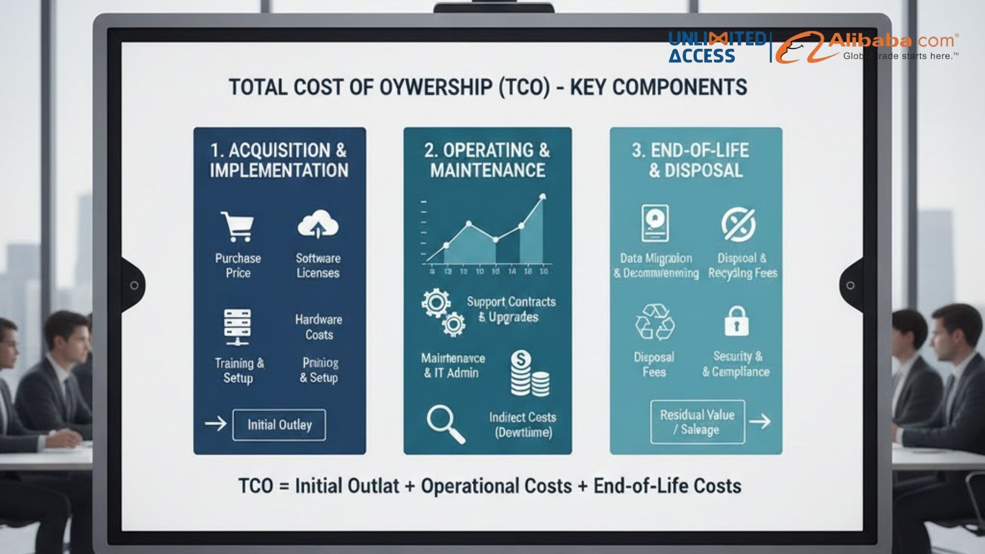 HIỂU ĐÚNG VÀ ÁP DỤNG TCO HIỆU QUẢ TRONG ĐẦU TƯ - Unlimited Access - Đại ...