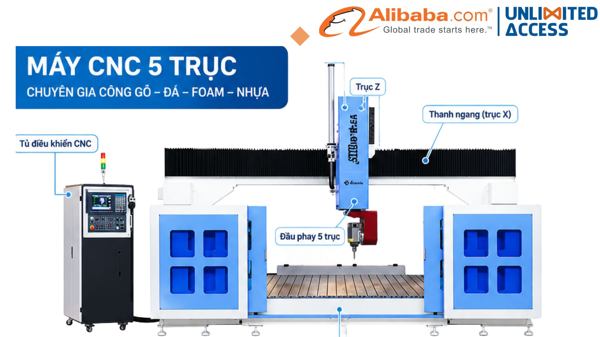 máy CNC 5 trục