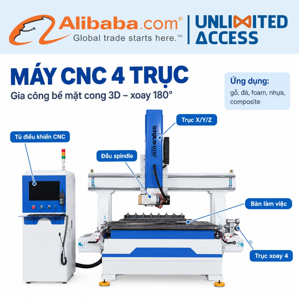 máy CNC 4 trục