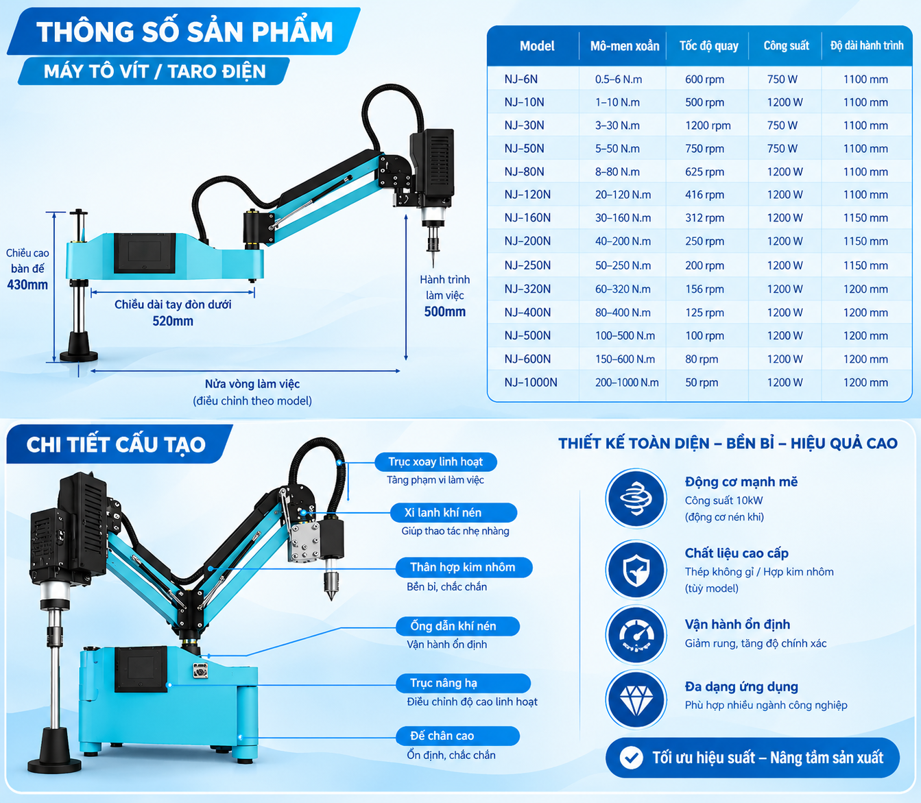MÁY SIẾT VÍT SERVO CÁNH TAY QUAY TỰ ĐỘNG CNC TOP 1